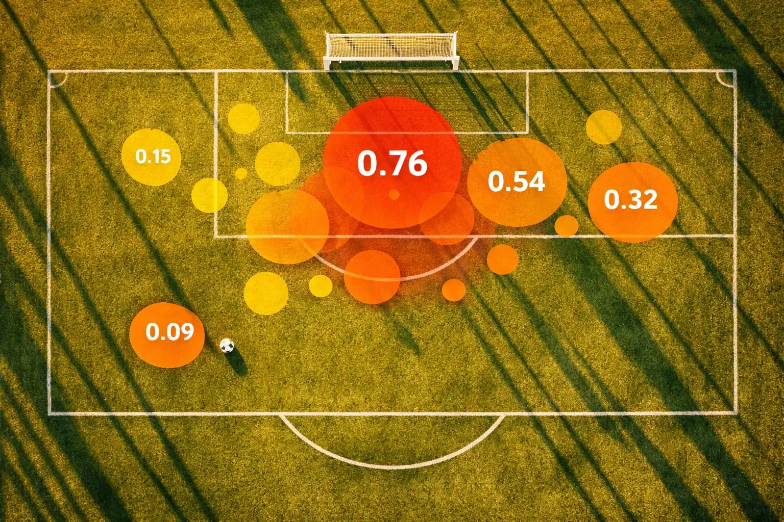 Fußballfeld von oben mit eingezeichneten Torchancen und xG-Werten